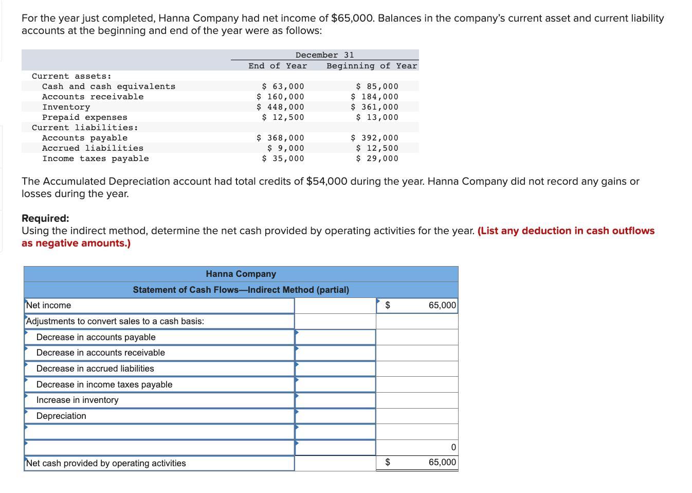 Solved For the year just completed, Hanna Company had net | Chegg.com