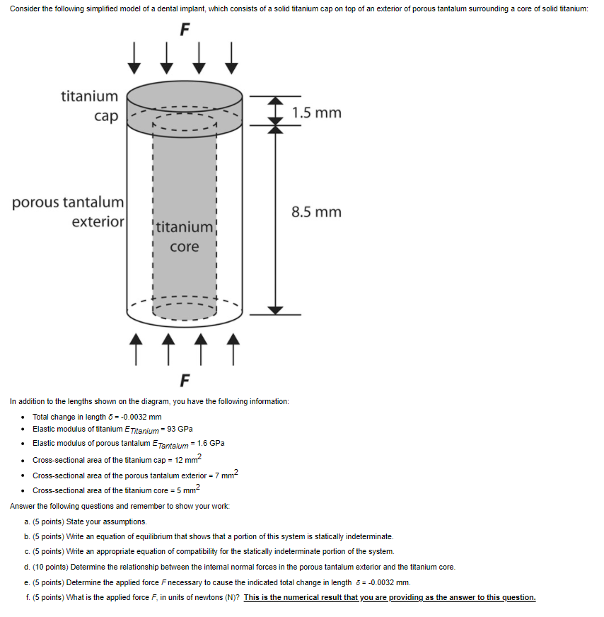 Solved Consider the following simplified model of a dental | Chegg.com