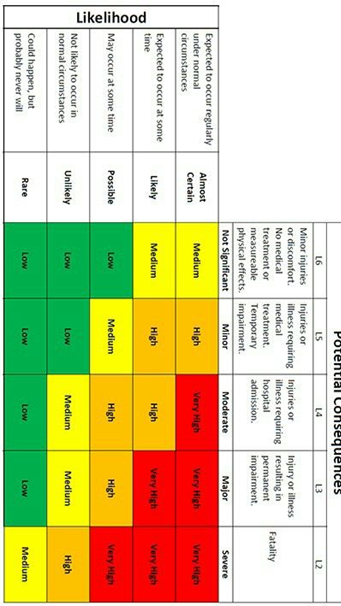 Solved Class, this week let’s discuss risk management and | Chegg.com ...