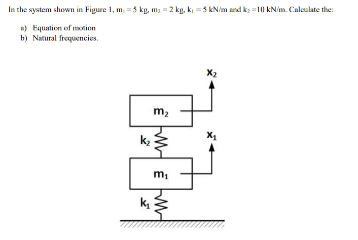 Solved In the system shown in Figure 1, m = 5 kg, m2 = 2 kg, | Chegg.com