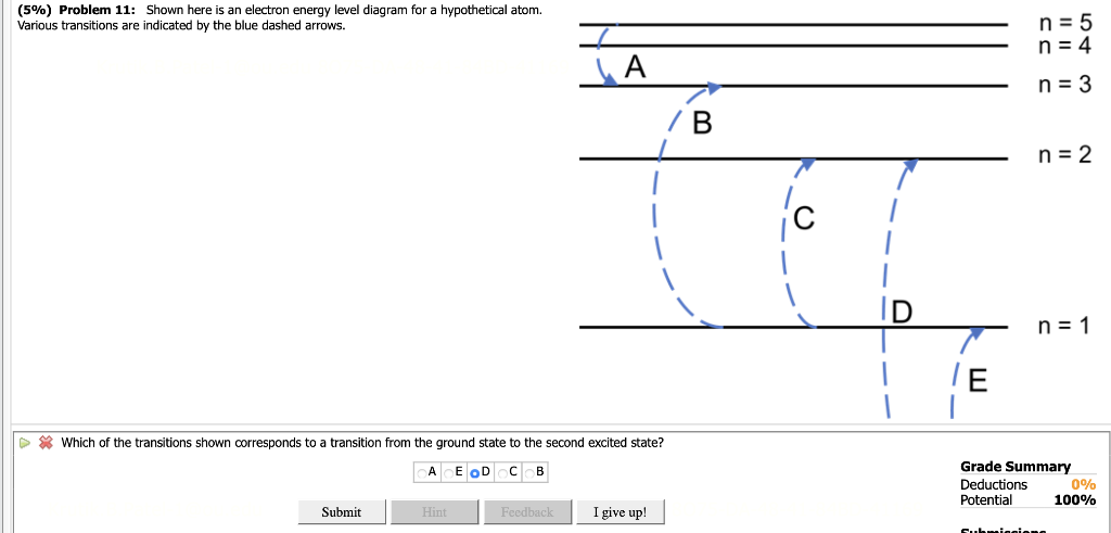 electron energy level diagram