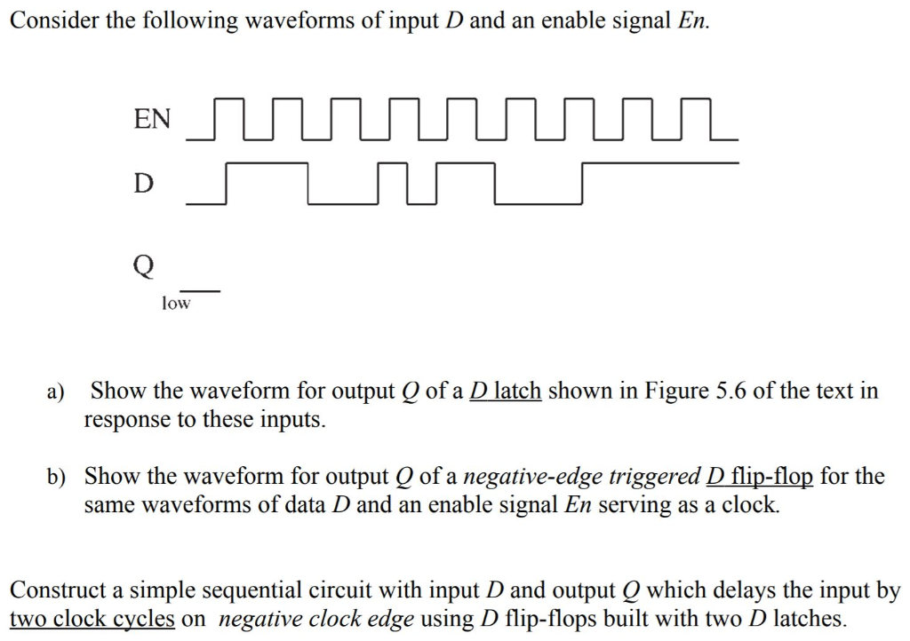 Solved Consider the following waveforms of input D and an