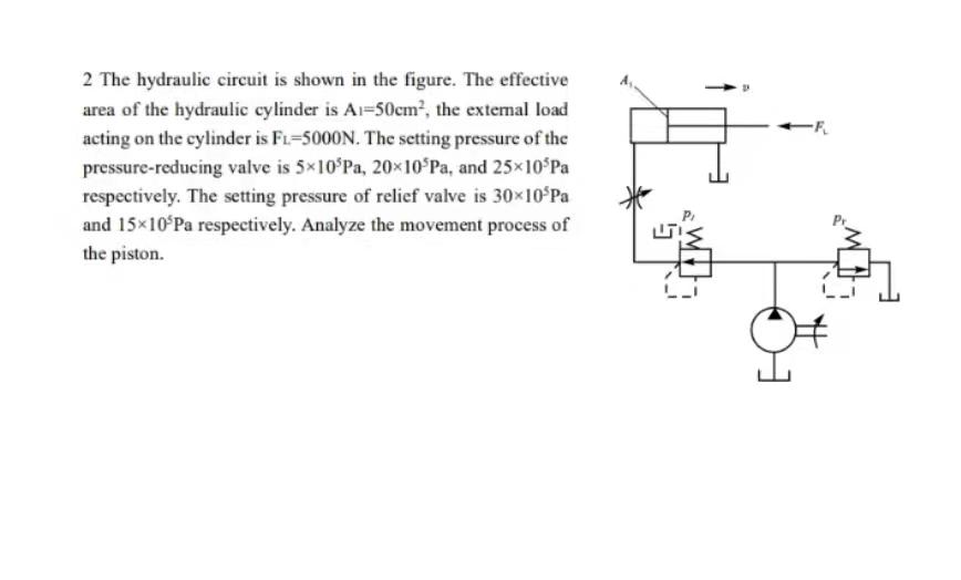 Solved hydrodynamics question, pls answer them in detailed | Chegg.com