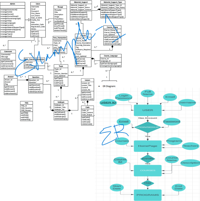 Solved Please give a uml diagram (like example 1 in the | Chegg.com