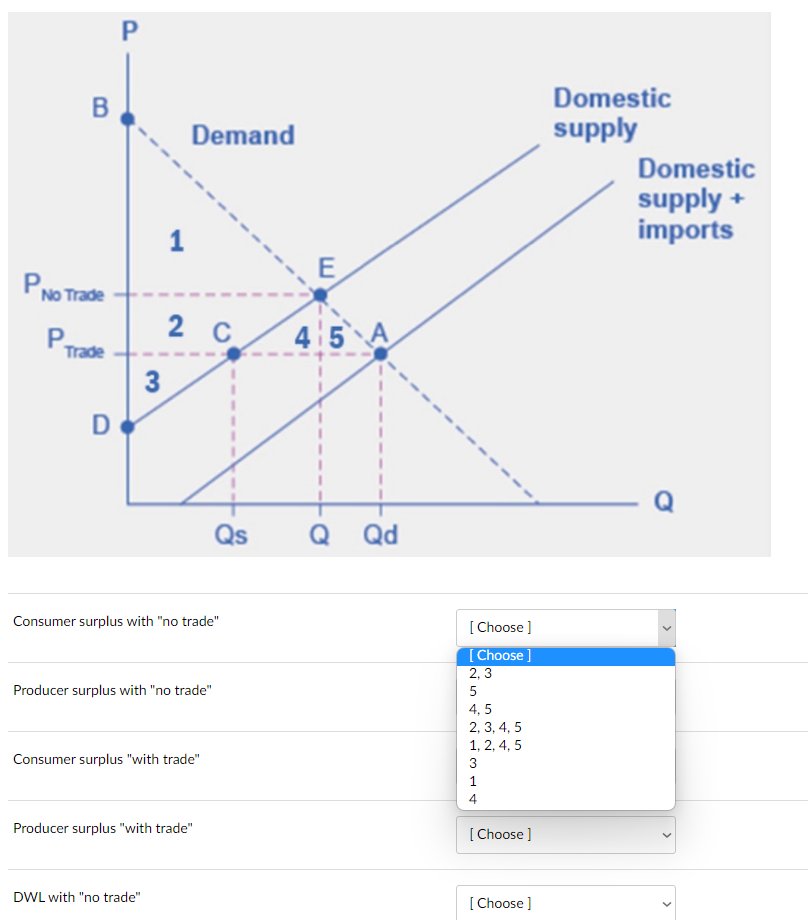 Solved Consumer surplus with 