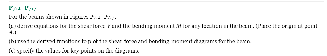 Solved P7.1-P7.7. For the beams shown in Figures P7.1-P7.7, | Chegg.com