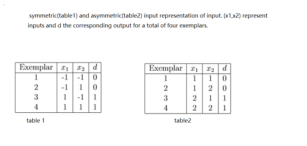 A Table 1 have two inputs (x1,x2), and 1 output d. | Chegg.com