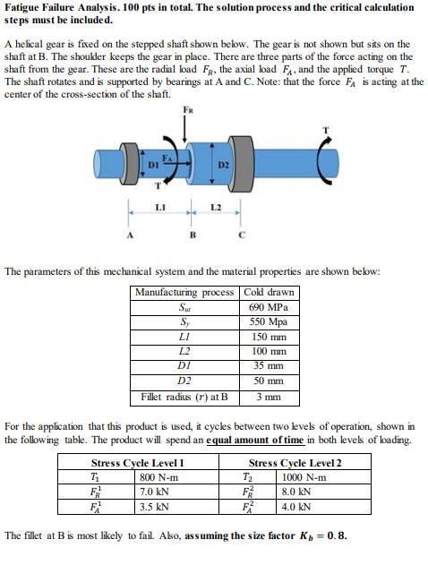Solved Fatigue Failure Analysis. 100 pts in total. The | Chegg.com