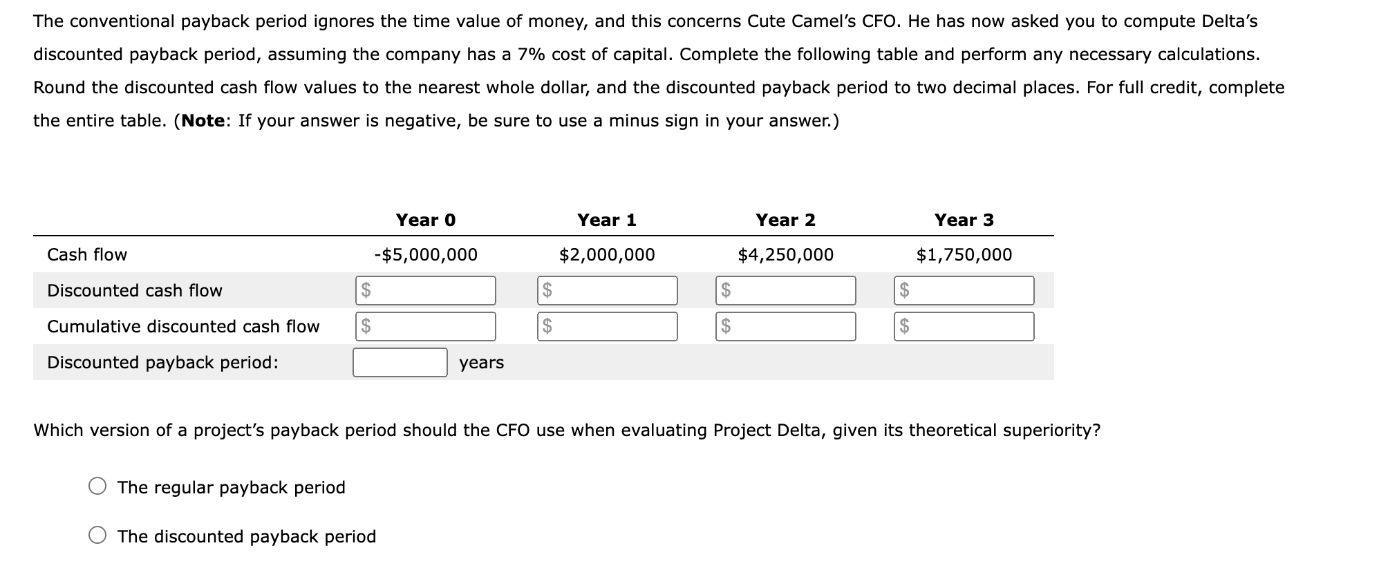 Solved 4. The payback period The payback method helps firms | Chegg.com