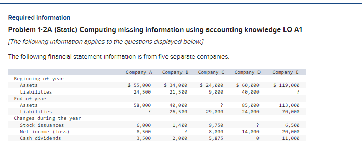 Solved Requlred Information Problem 1-2A (Static) Computing | Chegg.com