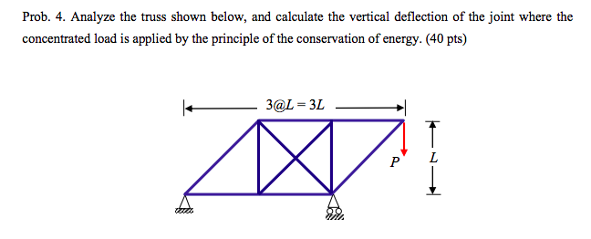 Solved Prob. 4. Analyze the truss shown below, and calculate | Chegg.com