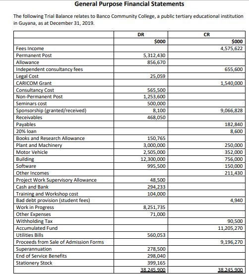 General Purpose Financial Statements The following | Chegg.com