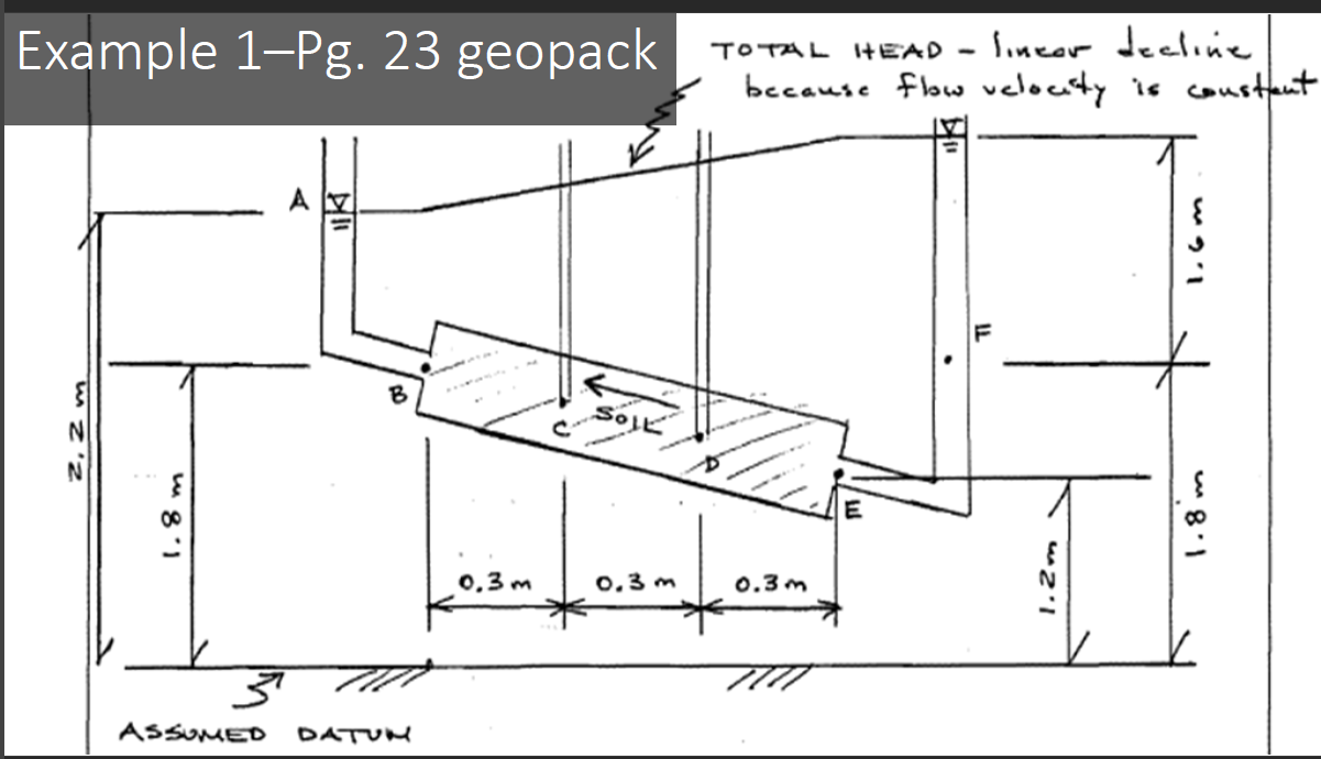 solved-calculate-elevation-head-pressure-head-and-total-chegg