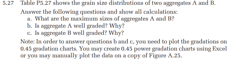 Solved 7 Table P5.27 Shows The Grain Size Distributions Of | Chegg.com