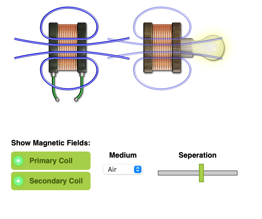 Solved Transformer: The primary coil (left) is powered by an 