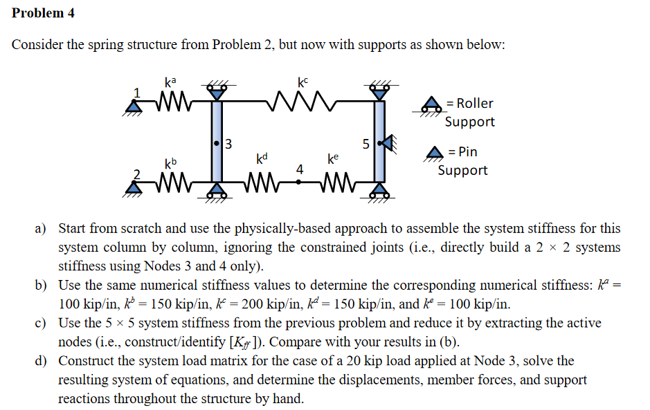 Solved Problem 4 Consider The Spring Structure From Problem | Chegg.com