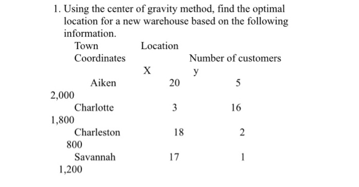 Solved 1. Using the center of gravity method, find the | Chegg.com