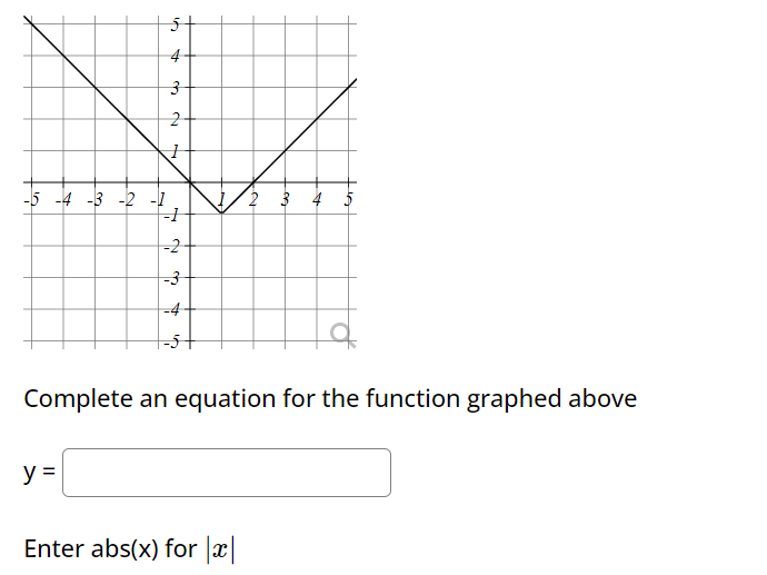 Solved Complete An Equation For The Function Graphed Above | Chegg.com