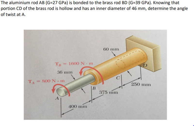 Solved The Aluminium Rod Ab G Gpa Is Bonded To The Chegg Com