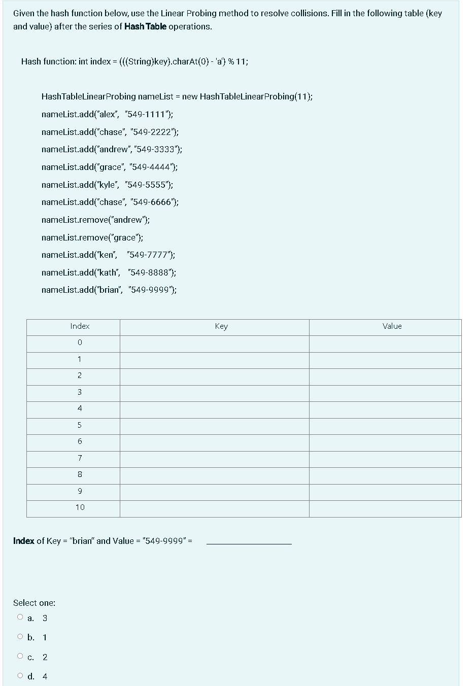 Solved Given the hash function below, use the Linear Probing | Chegg.com