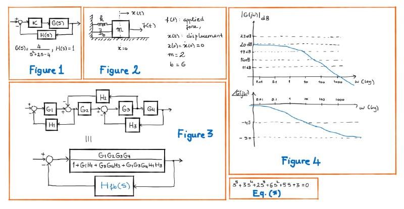 Solved Consider the block diagram in Figure 3, which is | Chegg.com