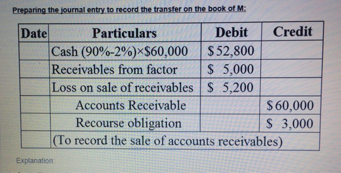 Solved Exercise 7-21 Factoring Of Accounts Receivable With | Chegg.com