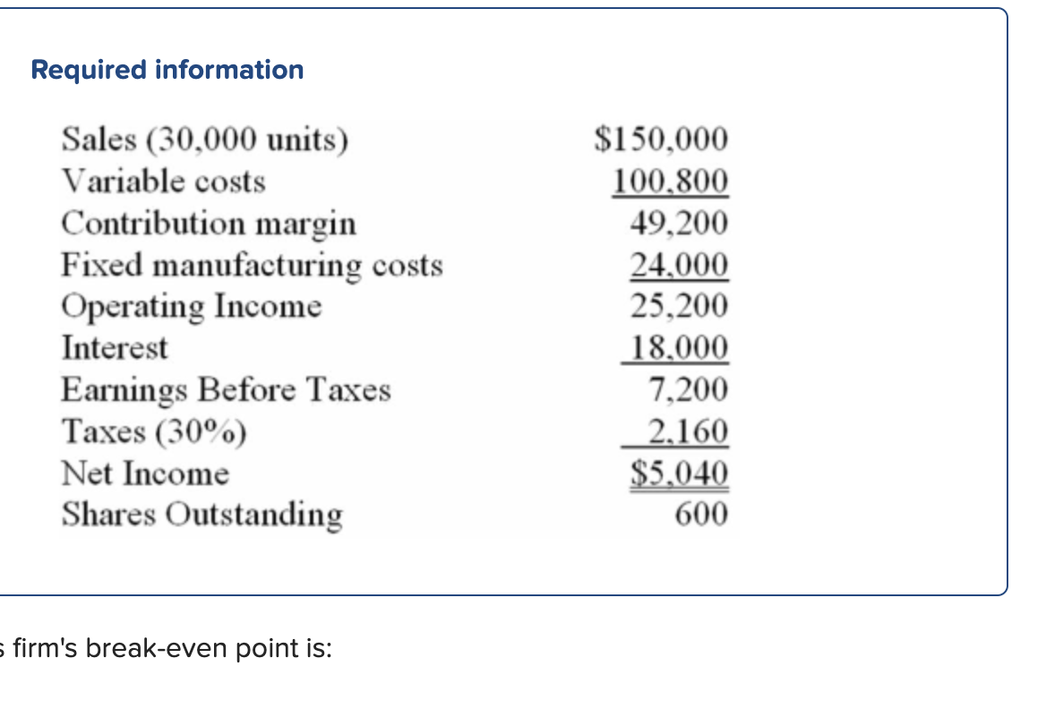 Solved Required information Sales (30,000 units) Variable