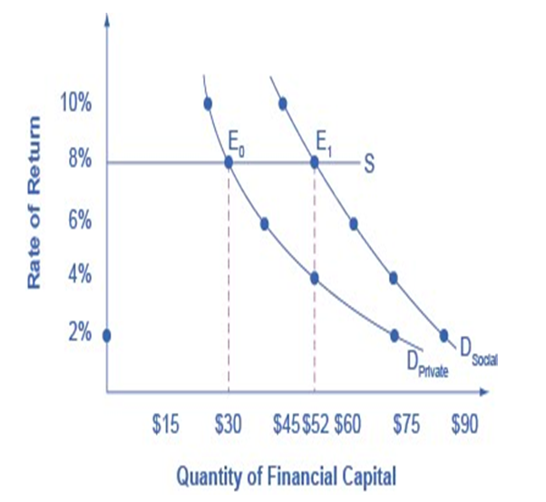 Solved Consider the graph above. PharmX is in the market to | Chegg.com