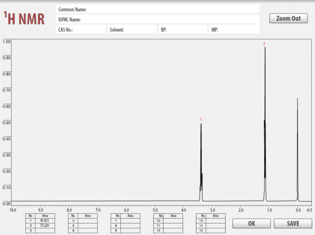 Solved Label the spectra for IR, NMR, and 13CNMR for | Chegg.com