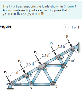 Solved The Fink Truss Supports The Loads Shown In (Figure | Chegg.com