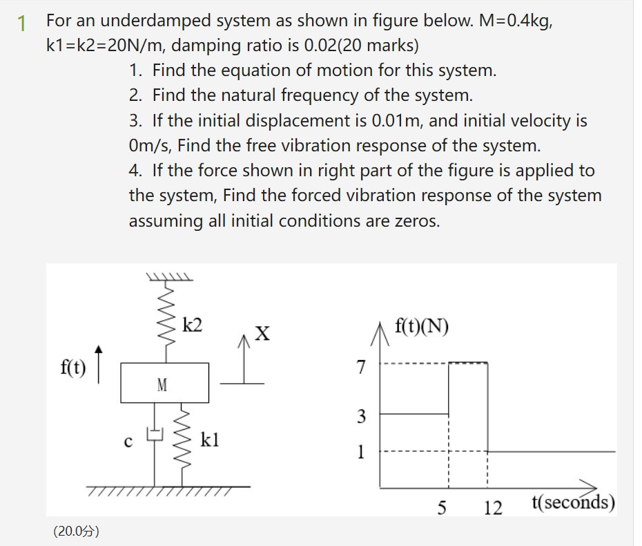 Solved 1 For an underdamped system as shown in figure below.