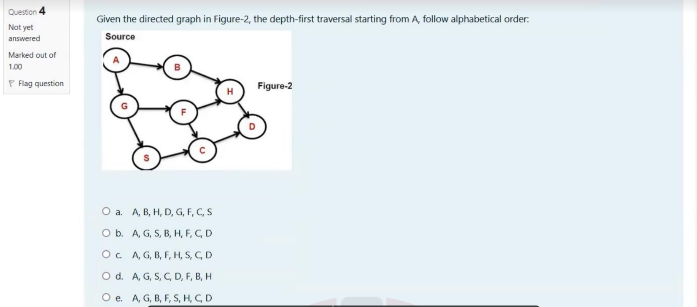 Solved Question 4 Not yet answered Given the directed graph | Chegg.com