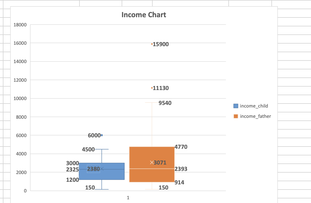 Solved Income Chart | Chegg.com