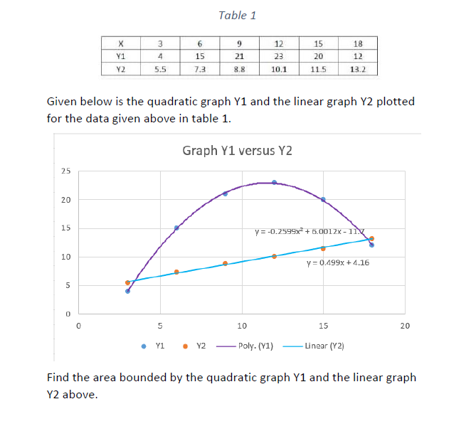 Solved The Graphs Are Plotted According To The Data Given In | Chegg.com