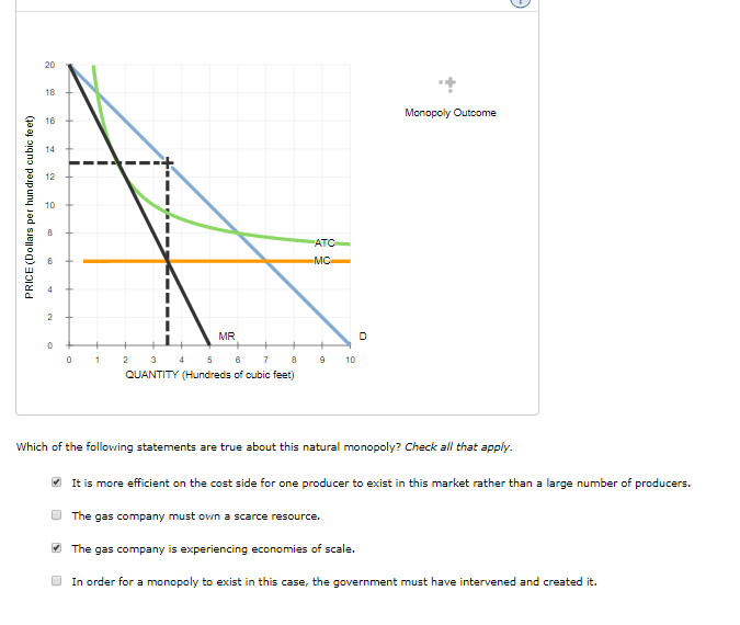Solved 20 18 16 a 14 12 E 10 t MR 9 10 QUANTITY (Hundreds of