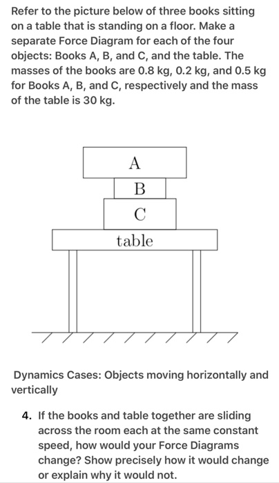 Solved Refer to the picture below of three books sitting on | Chegg.com