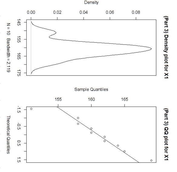 Solved Here is the density plot and QQ plot of the 10 | Chegg.com