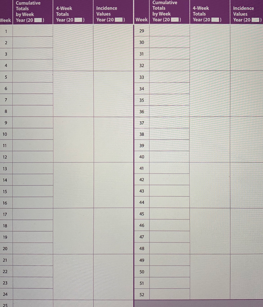 morbidity-and-mortality-weekly-report-mmwr-chegg