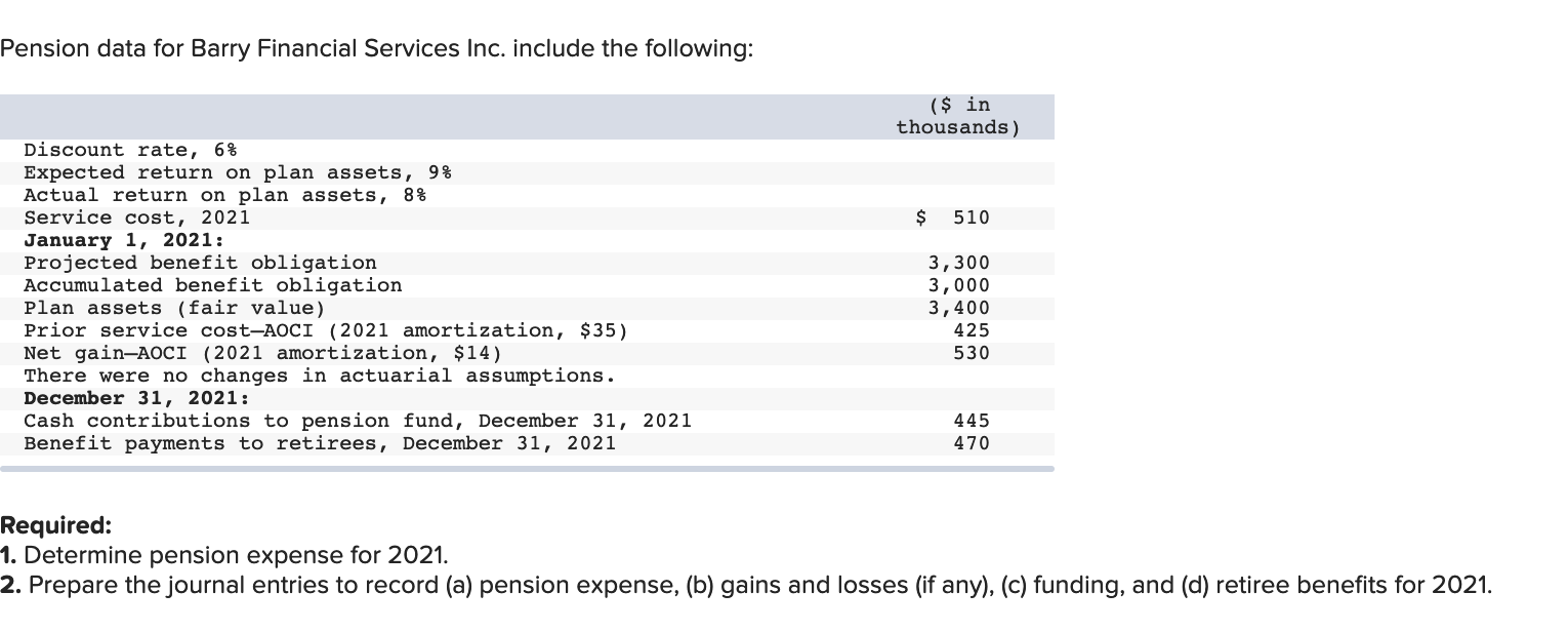 Solved Pension Data For Barry Financial Services Inc. | Chegg.com