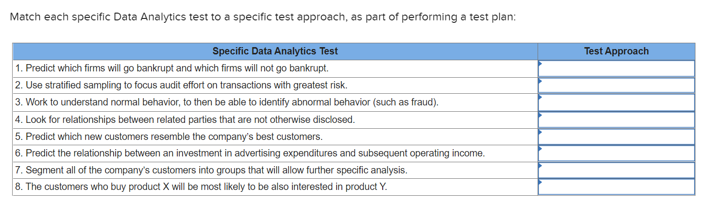 Solved Match each specific Data Analytics test to a specific | Chegg.com