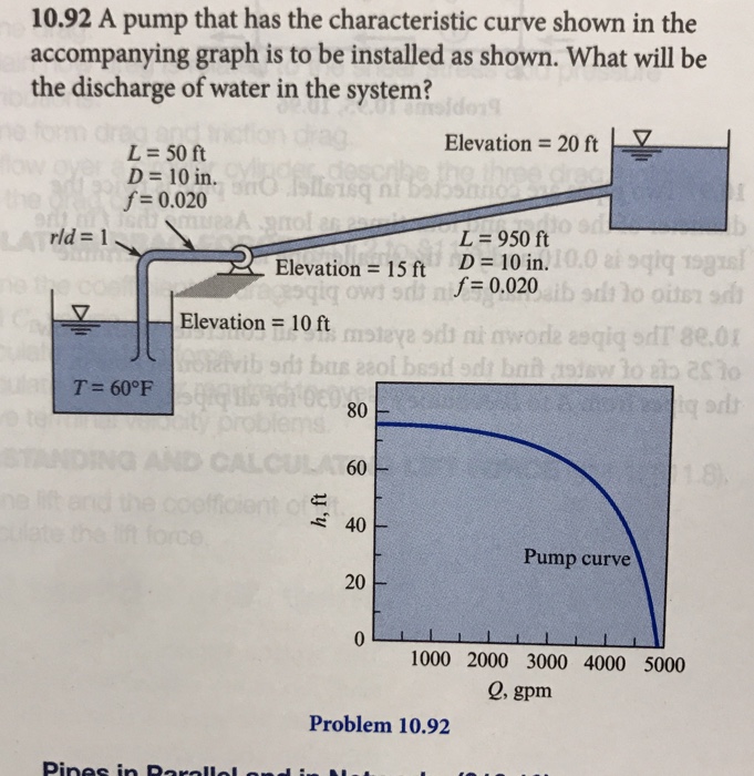 Solved 10.92 A pump that has the characteristic curve shown | Chegg.com