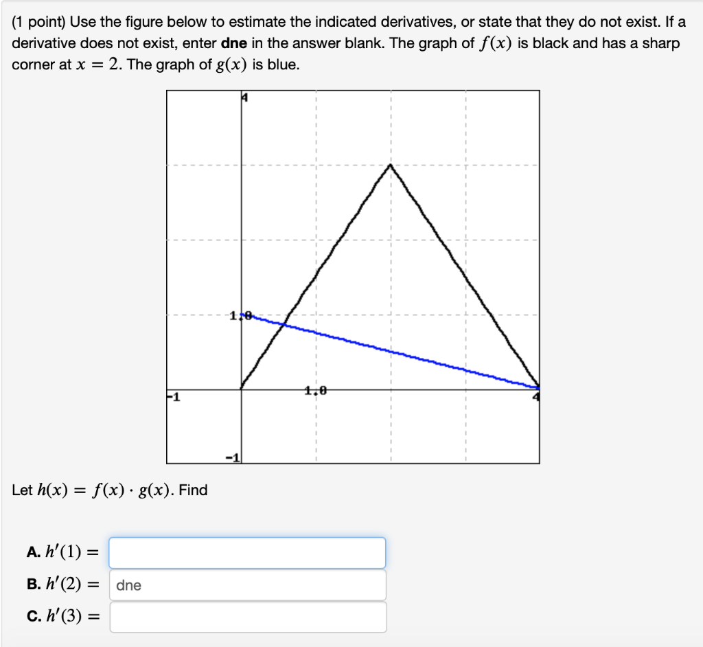 Solved (1 Point) Use The Figure Below To Estimate The | Chegg.com