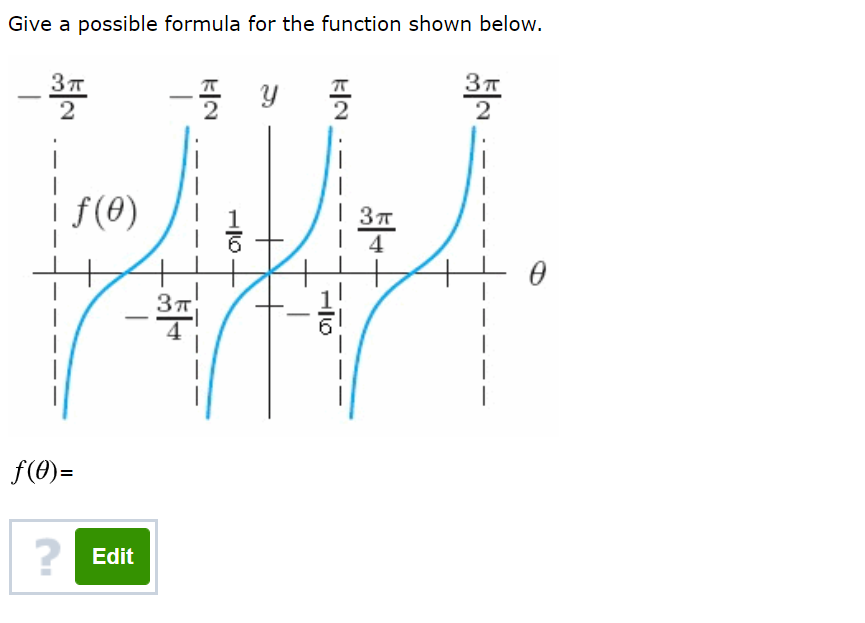 Solved Give a possible formula for the function shown below. | Chegg.com