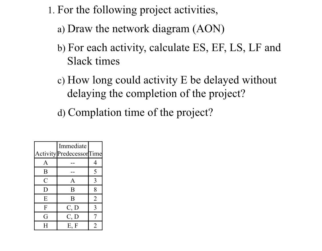 Solved 1. For The Following Project Activities, A) Draw The | Chegg.com