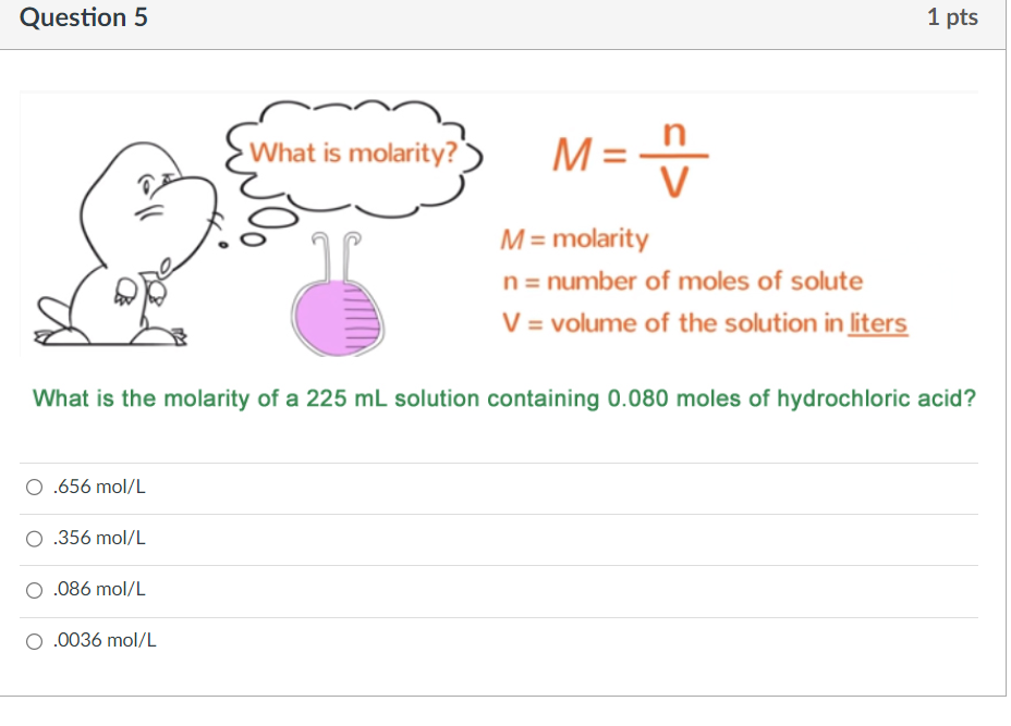 What is online molarity