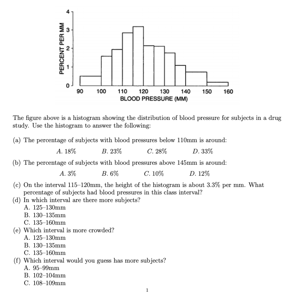 Solved Percent Per Mm N 90 100 110 1 130 140 Blood Pres Chegg Com