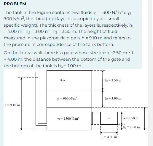 Solved PROBLEM The tank in the Figure contains two fluids | Chegg.com