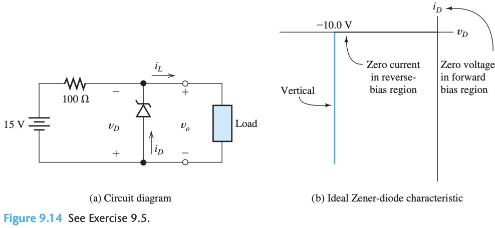 Solved P9.27. Consider the Zener-diode regulator shown in | Chegg.com