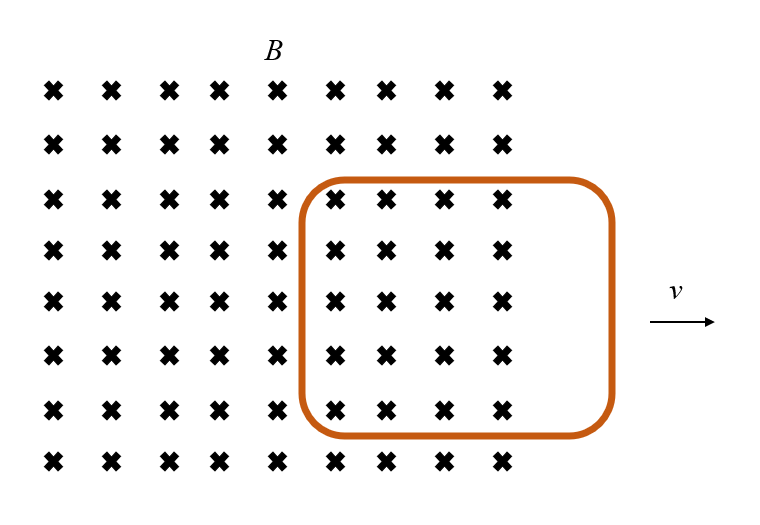 Solved A loop of wire is being moved out of a region of