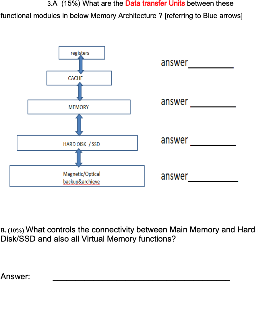 Solved 3.A (15%) What are the Data transfer Units between | Chegg.com